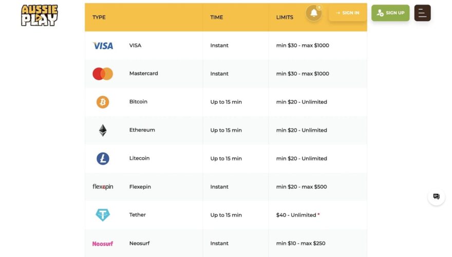 Aussie Play casino payment systems