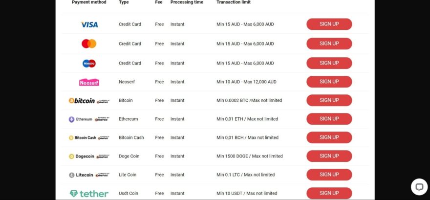 Casinochan casino payment systems